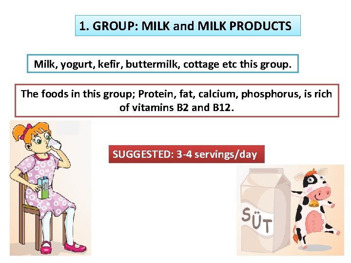 1. GROUP: MILK and MILK PRODUCTS Milk, yogurt, kefir, buttermilk, cottage etc this group.