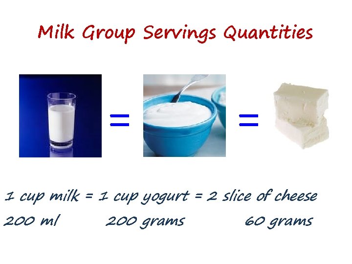 Milk Group Servings Quantities = = 1 cup milk = 1 cup yogurt =