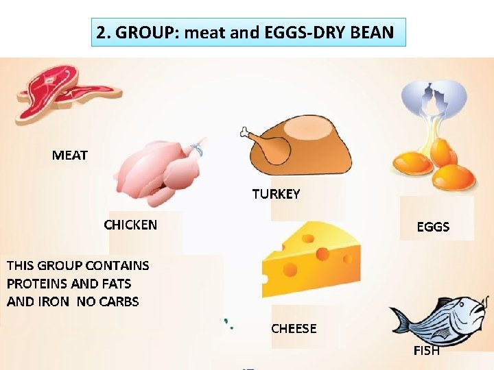 2. GROUP: meat and EGGS-DRY BEAN 