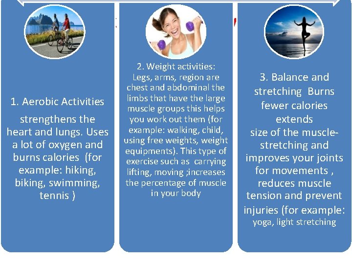 3 farklı aktivite tipi vardır: 1. Aerobic Activities strengthens the heart and lungs. Uses