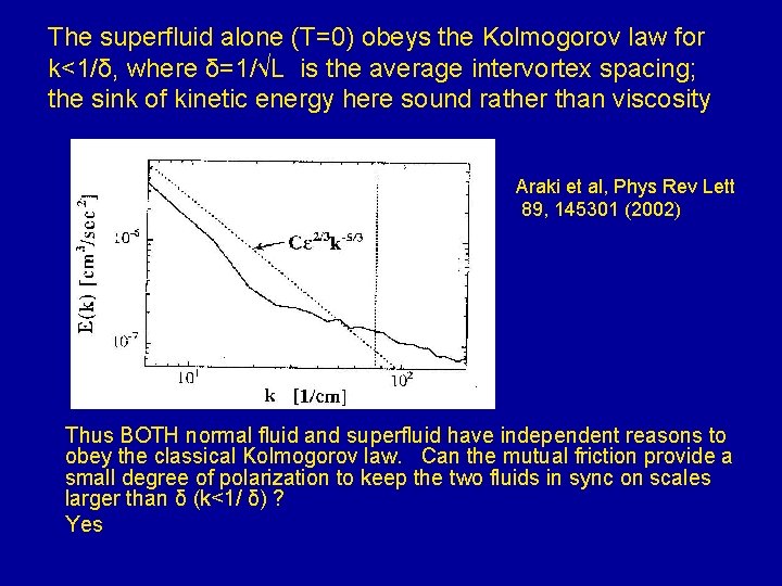 The superfluid alone (T=0) obeys the Kolmogorov law for k<1/δ, where δ=1/√L is the