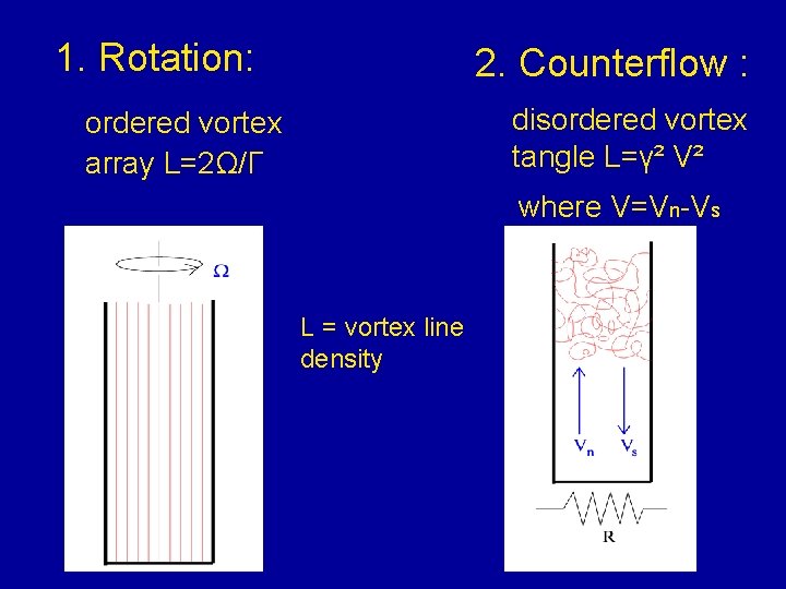 1. Rotation: 2. Counterflow : disordered vortex tangle L=γ² V² ordered vortex array L=2Ω/Γ