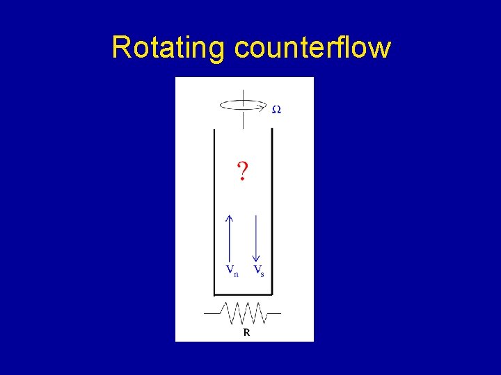 Rotating counterflow 