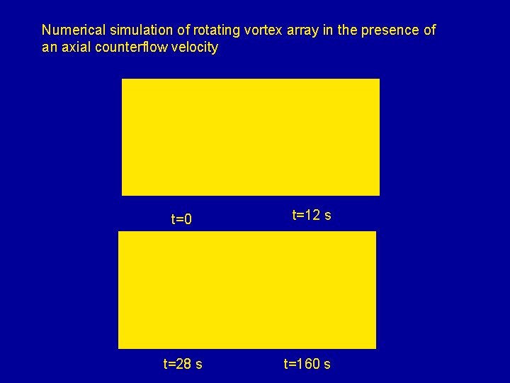 Numerical simulation of rotating vortex array in the presence of an axial counterflow velocity