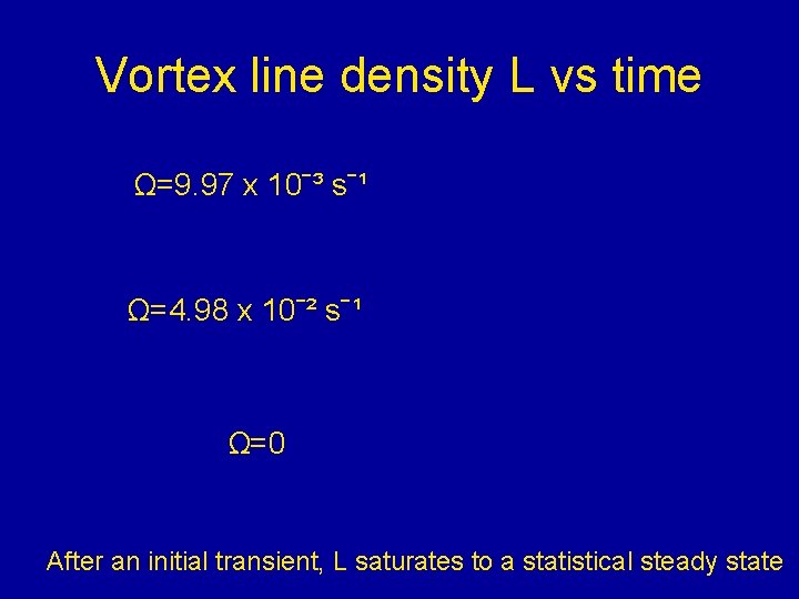 Vortex line density L vs time Ω=9. 97 x 10ˉ³ sˉ¹ Ω=4. 98 x