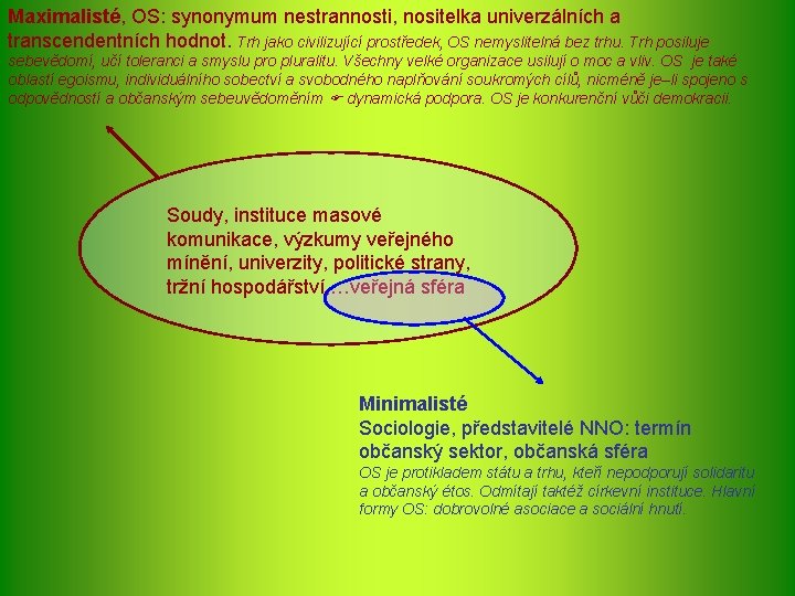 Maximalisté, OS: synonymum nestrannosti, nositelka univerzálních a transcendentních hodnot. Trh jako civilizující prostředek, OS