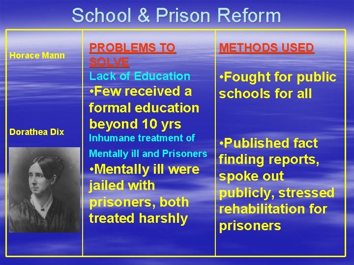 School & Prison Reform Horace Mann Dorathea Dix PROBLEMS TO SOLVE Lack of Education