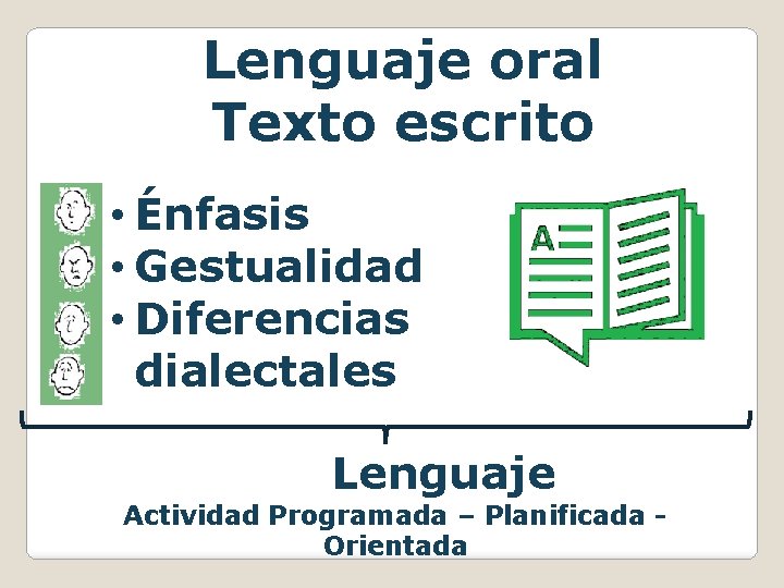 Lenguaje oral Texto escrito • Énfasis • Gestualidad • Diferencias dialectales Lenguaje Actividad Programada
