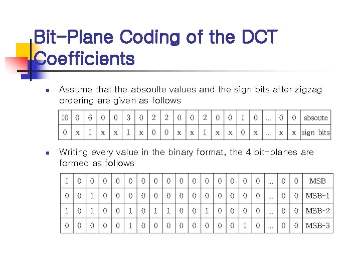 Bit-Plane Coding of the DCT Coefficients n Assume that the absoulte values and the