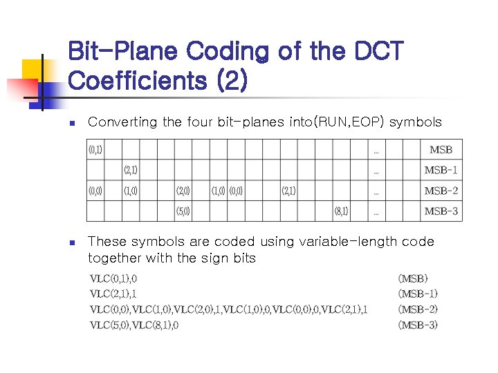 Bit-Plane Coding of the DCT Coefficients (2) n Converting the four bit-planes into(RUN, EOP)