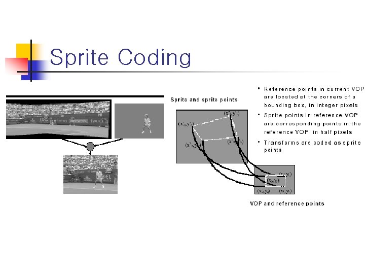 Sprite Coding 