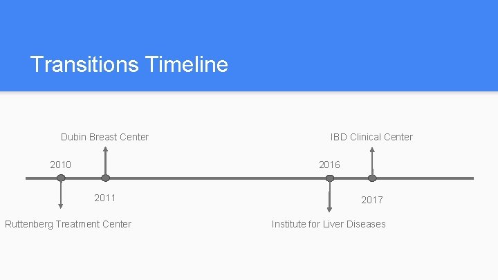 Transitions Timeline Dubin Breast Center 2010 IBD Clinical Center 2016 2011 Ruttenberg Treatment Center