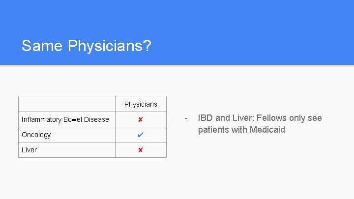 Same Physicians? Physicians Inflammatory Bowel Disease ✘ Oncology ✔ Liver ✘ - IBD and