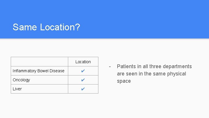 Same Location? Location Inflammatory Bowel Disease ✔ Oncology ✔ Liver ✔ - Patients in