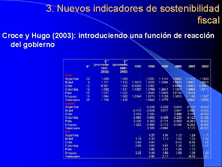 3. Nuevos indicadores de sostenibilidad fiscal Croce y Hugo (2003): introduciendo una función de