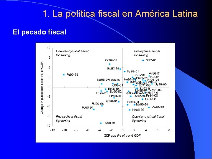 1. La política fiscal en América Latina El pecado fiscal 