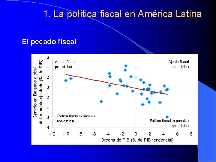 1. La política fiscal en América Latina El pecado fiscal 