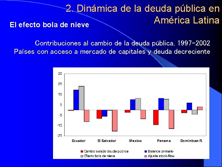 2. Dinámica de la deuda pública en América Latina El efecto bola de nieve