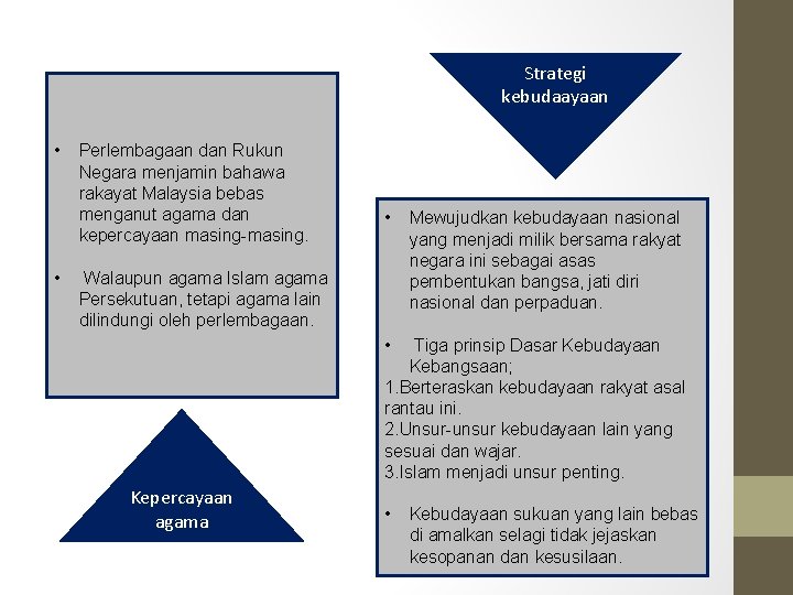 Strategi kebudaayaan • • Perlembagaan dan Rukun Negara menjamin bahawa rakayat Malaysia bebas menganut