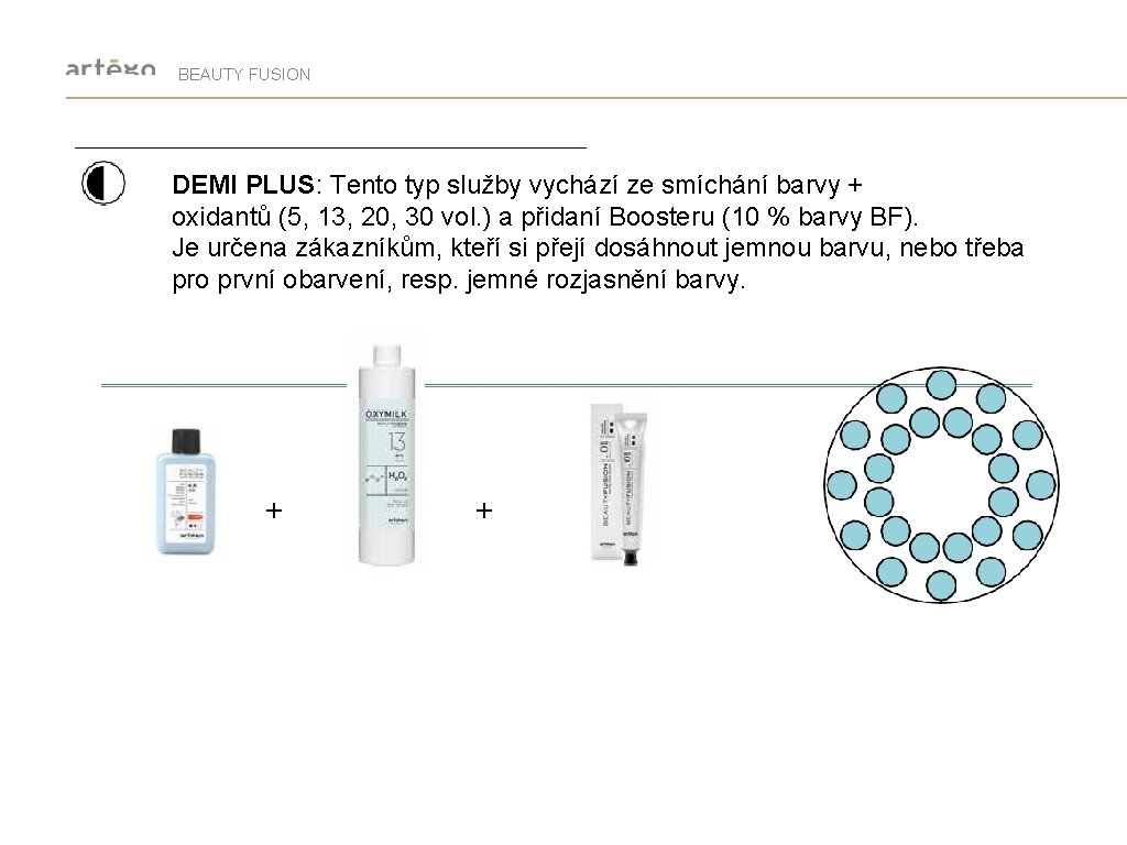 BEAUTY FUSION DEMI PLUS: Tento typ služby vychází ze smíchání barvy + oxidantů (5,