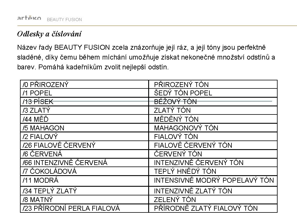 BEAUTY FUSION Odlesky a číslování Název řady BEAUTY FUSION zcela znázorňuje její ráz, a
