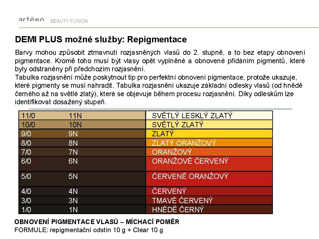 BEAUTY FUSION DEMI PLUS možné služby: Repigmentace Barvy mohou způsobit ztmavnutí rozjasněných vlasů do