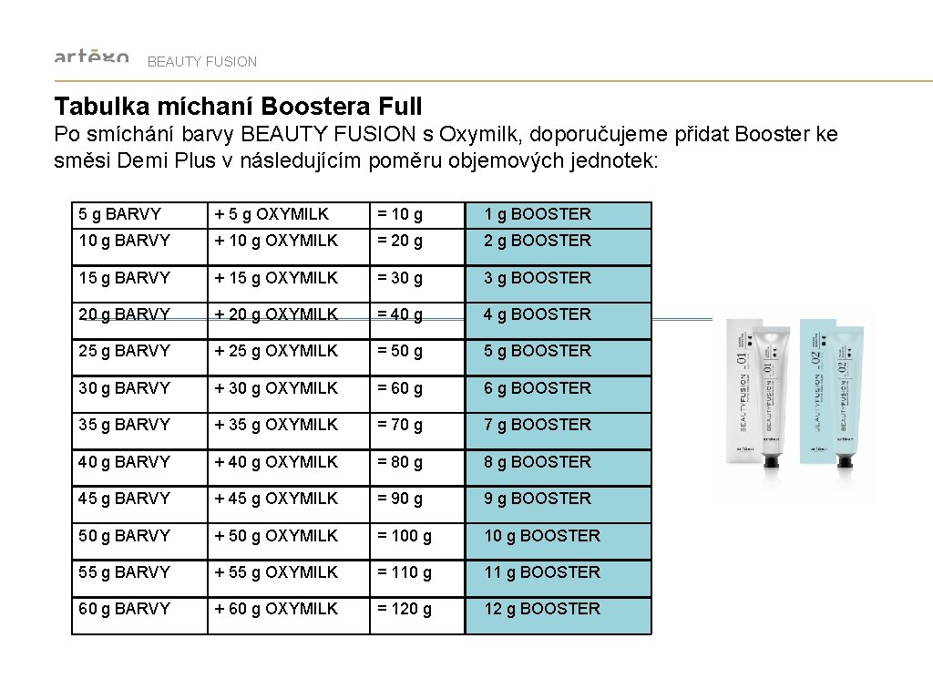 BEAUTY FUSION Tabulka míchaní Boostera Full Po smíchání barvy BEAUTY FUSION s Oxymilk, doporučujeme