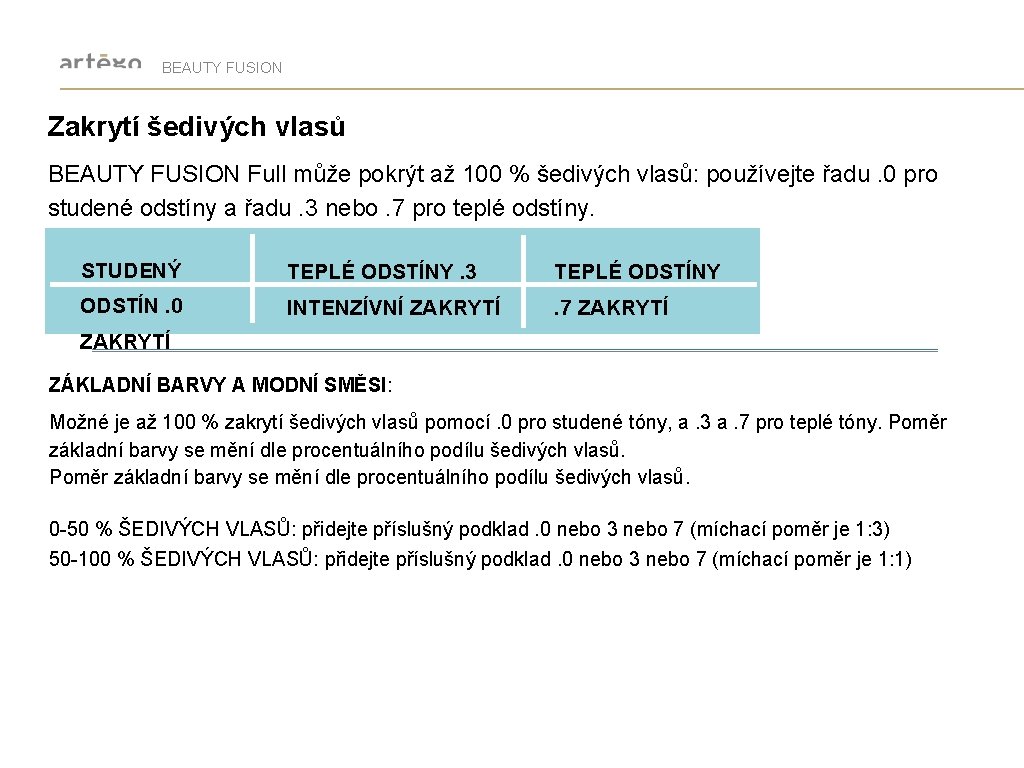 BEAUTY FUSION Zakrytí šedivých vlasů BEAUTY FUSION Full může pokrýt až 100 % šedivých