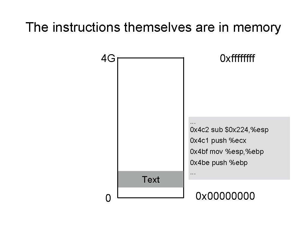 The instructions themselves are in memory 4 G 0 xffff . . . 0