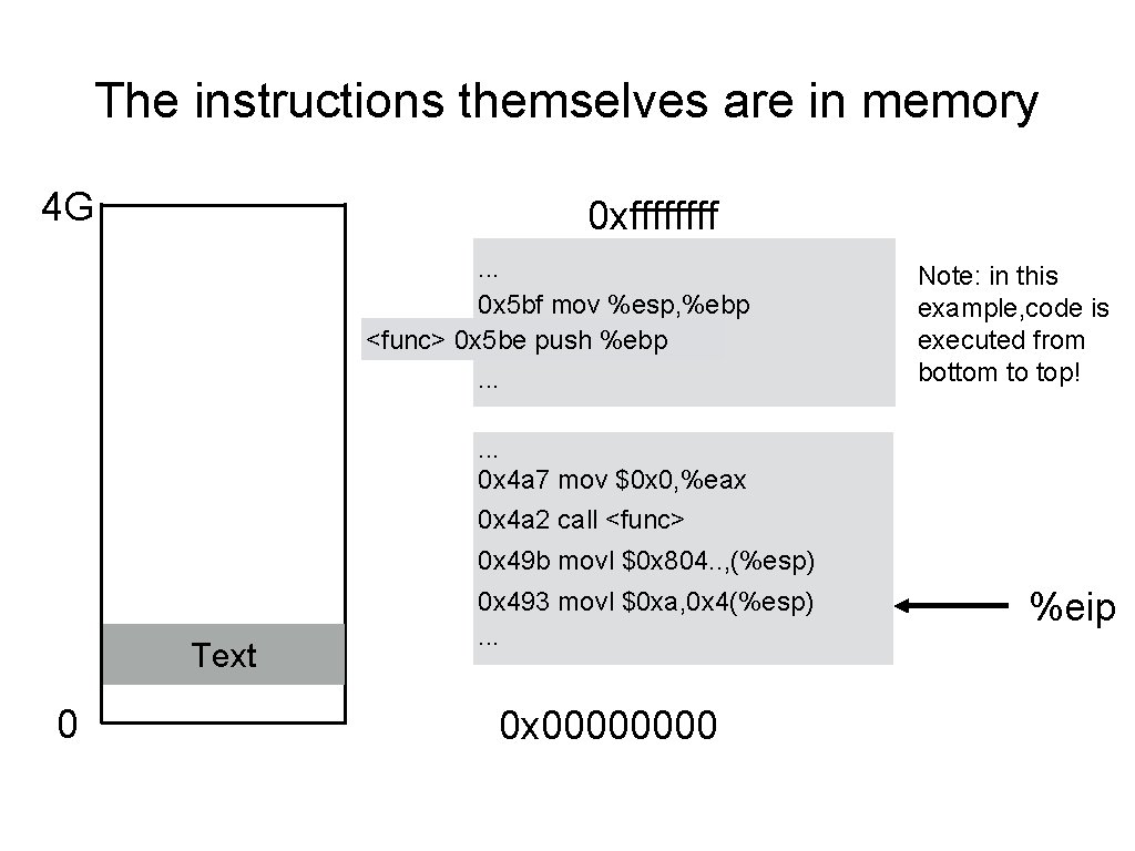 The instructions themselves are in memory 4 G 0 xffff. . . 0 x