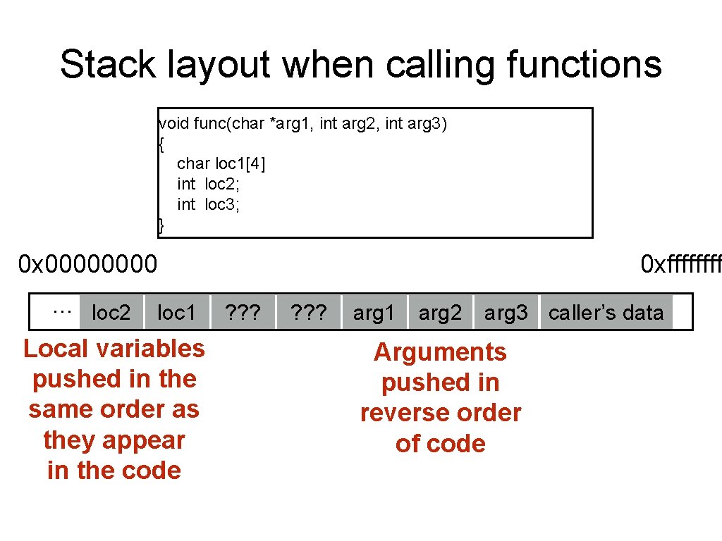 Stack layout when calling functions void func(char *arg 1, int arg 2, int arg