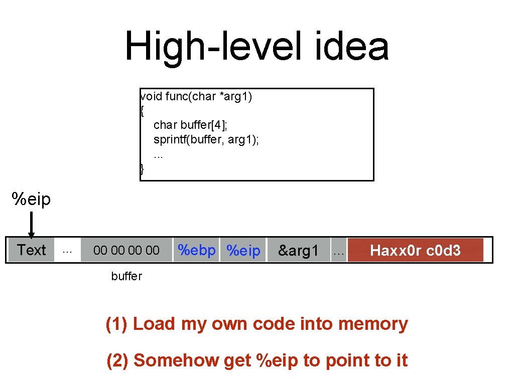 High-level idea void func(char *arg 1) { char buffer[4]; sprintf(buffer, arg 1); . .