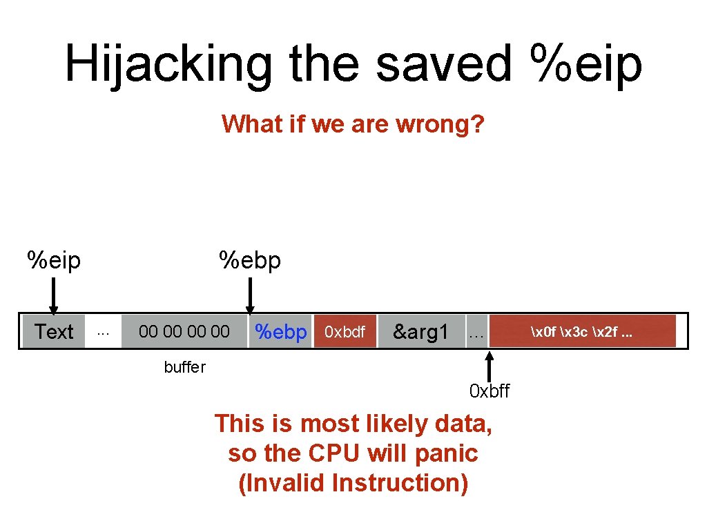 Hijacking the saved %eip What if we are wrong? %eip Text %ebp. . .