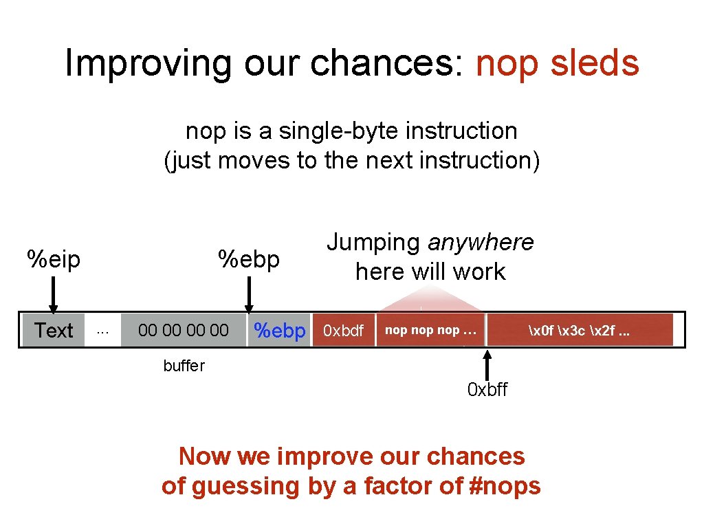 Improving our chances: nop sleds nop is a single-byte instruction (just moves to the