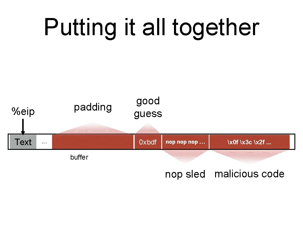Putting it all together padding %eip Text . . . 00 00 good guess