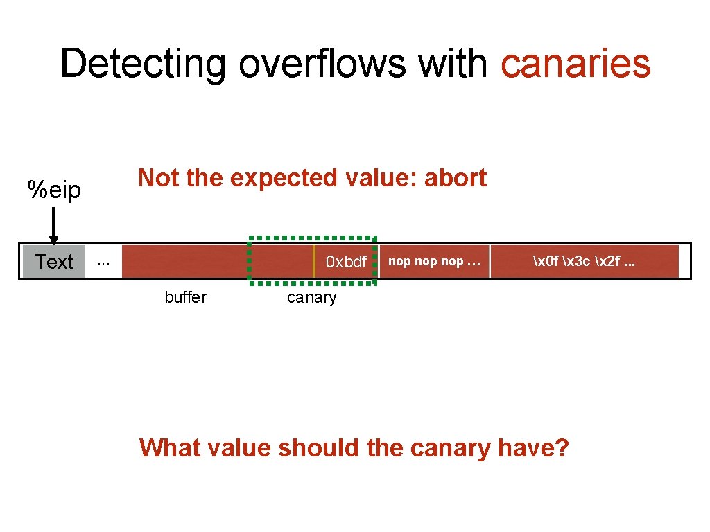 Detecting overflows with canaries Not the expected value: abort %eip Text . . .