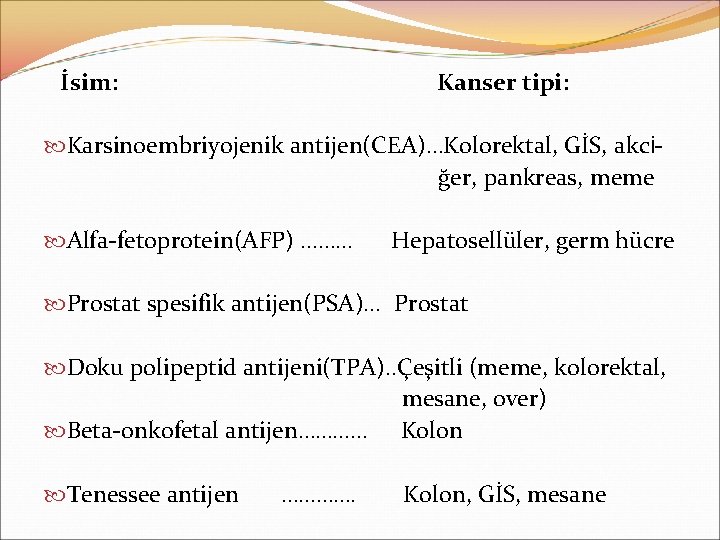 İsim: Kanser tipi: Karsinoembriyojenik antijen(CEA)…Kolorektal, GİS, akciğer, pankreas, meme Alfa-fetoprotein(AFP) ……… Hepatosellüler, germ hücre