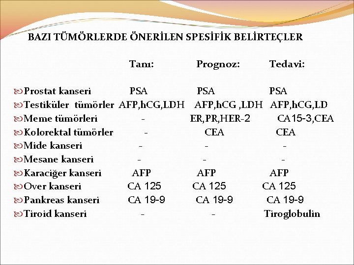 BAZI TÜMÖRLERDE ÖNERİLEN SPESİFİK BELİRTEÇLER Tanı: Prognoz: Tedavi: Prostat kanseri PSA PSA Testiküler tümörler