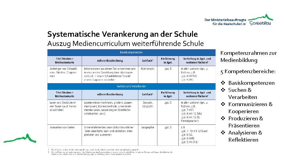 Systematische Verankerung an der Schule Auszug Mediencurriculum weiterführende Schule Kompetenzrahmen zur Medienbildung 5 Kompetenzbereiche: