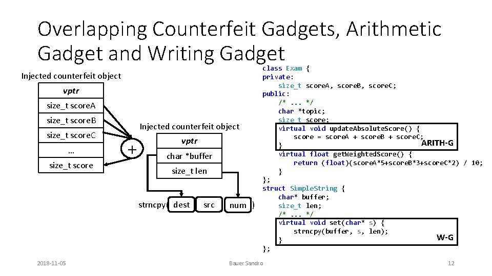 Overlapping Counterfeit Gadgets, Arithmetic Gadget and Writing Gadget Injected counterfeit object vptr size_t score.