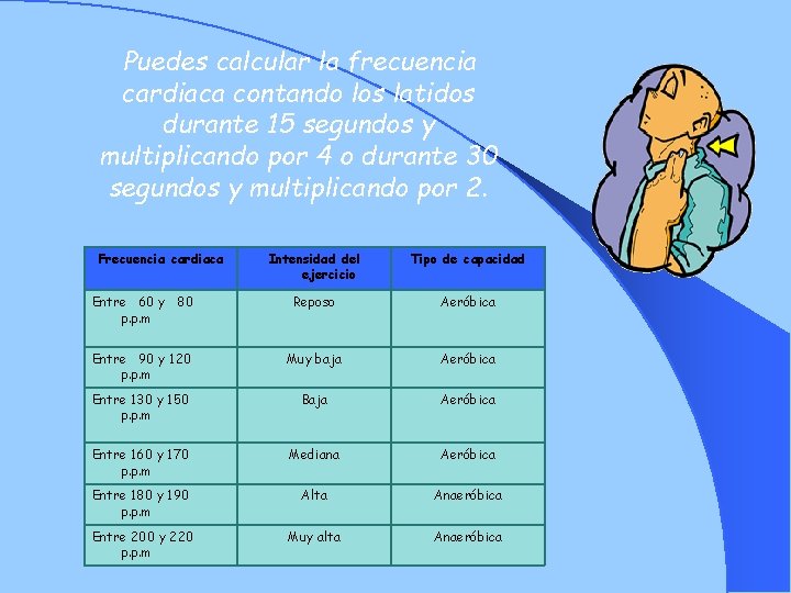 Puedes calcular la frecuencia cardiaca contando los latidos durante 15 segundos y multiplicando por