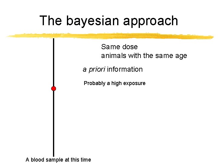 The bayesian approach Same dose animals with the same age a priori information Probably