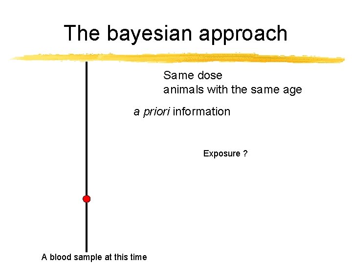 The bayesian approach Same dose animals with the same age a priori information Exposure