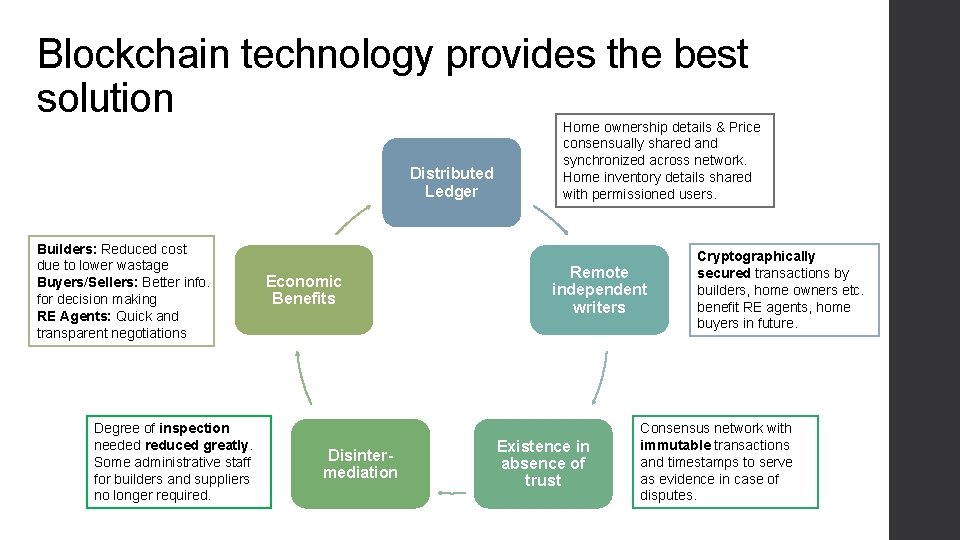 Blockchain technology provides the best solution Distributed Ledger Builders: Reduced cost due to lower