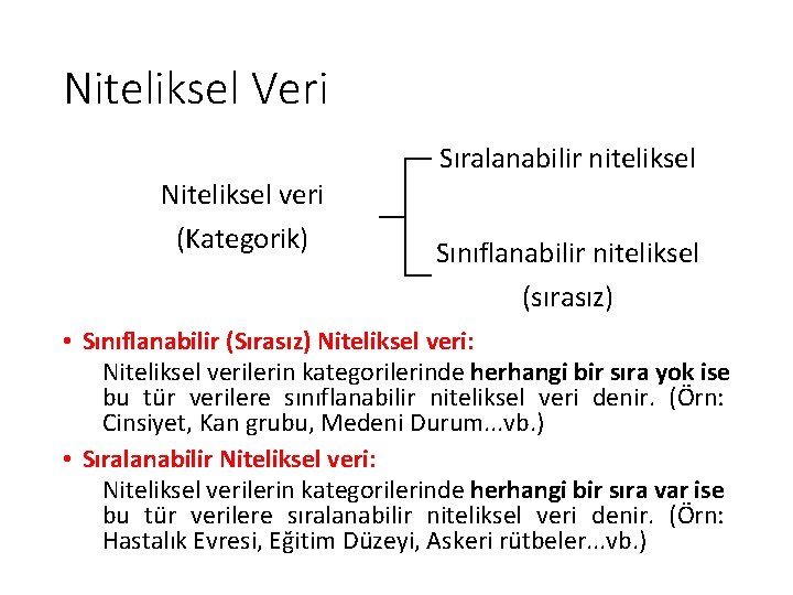 Niteliksel Veri Niteliksel veri (Kategorik) Sıralanabilir niteliksel Sınıflanabilir niteliksel (sırasız) • Sınıflanabilir (Sırasız) Niteliksel