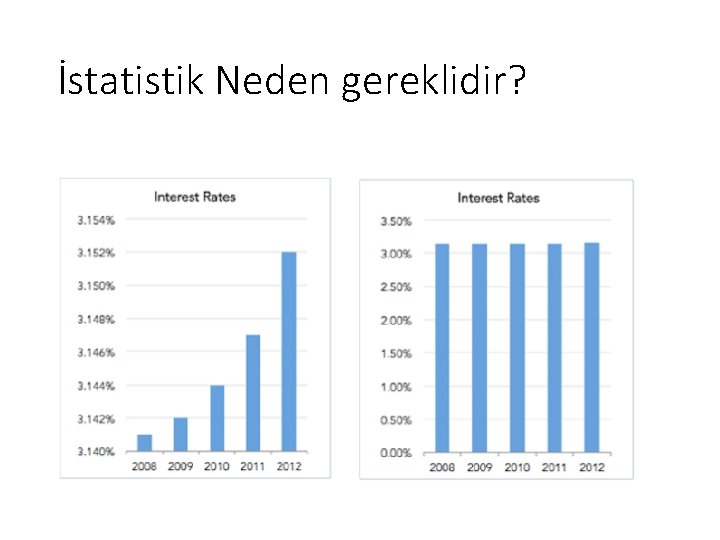 İstatistik Neden gereklidir? 