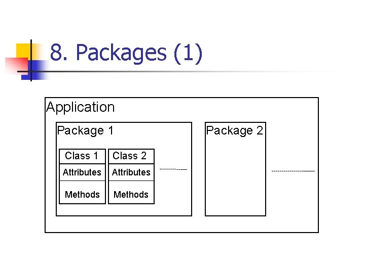8. Packages (1) Application Package 1 Class 2 Attributes Methods Package 2 