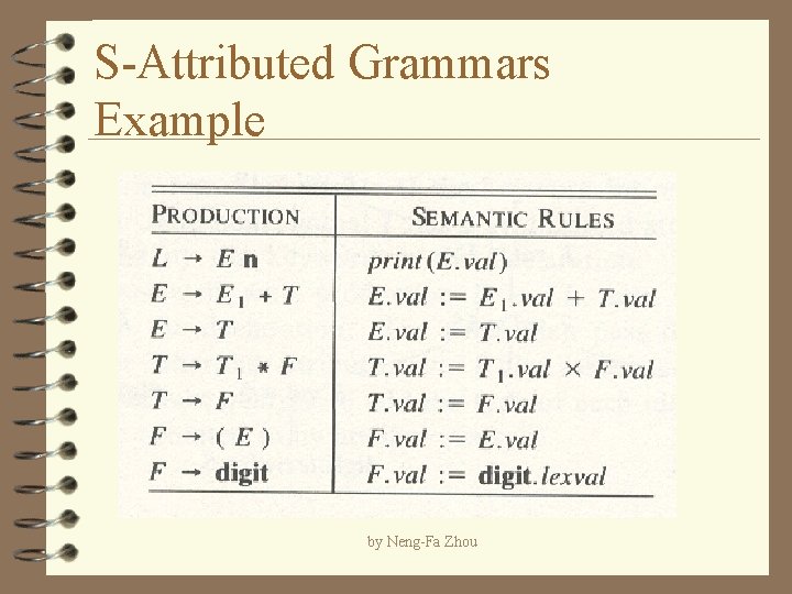 S-Attributed Grammars Example by Neng-Fa Zhou 
