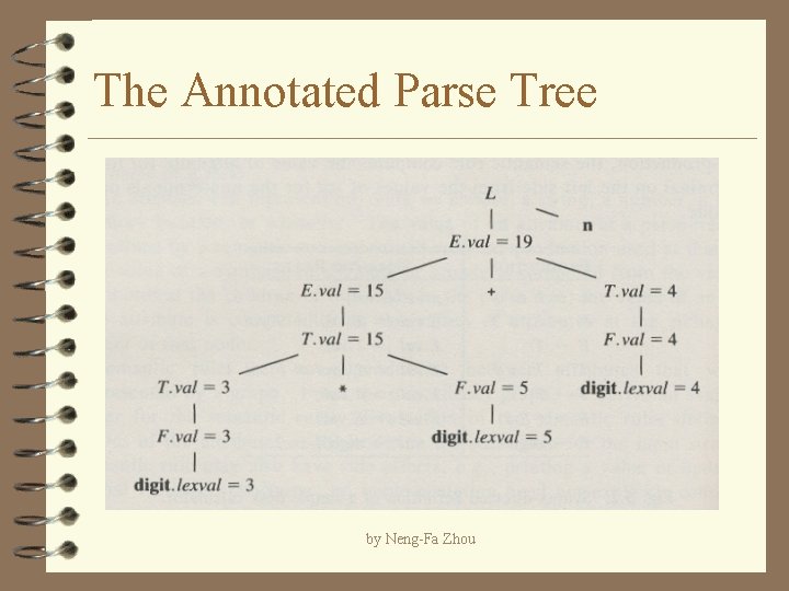 The Annotated Parse Tree by Neng-Fa Zhou 