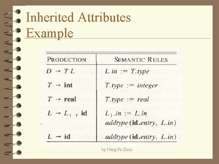 Inherited Attributes Example by Neng-Fa Zhou 